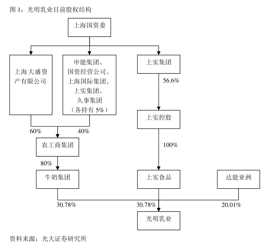 龍洲股份 關(guān)于全資子公司為全資孫公司提供擔(dān)保的公告——聚焦票務(wù)代理服務(wù)