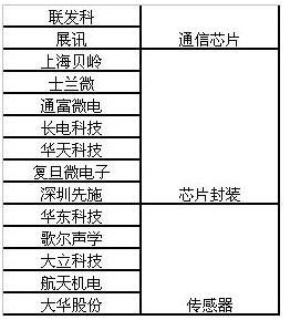 中國物聯(lián)網(wǎng)行業(yè)發(fā)展現(xiàn)狀、未來趨勢及投資戰(zhàn)略分析
