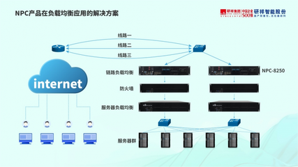 算力時代下，研祥智能均衡網(wǎng)絡(luò)平穩(wěn)運行的解決方案