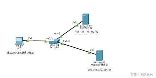 加強網(wǎng)絡(luò)安全防線 網(wǎng)絡(luò)設(shè)備DHCP服務(wù)的安全配置與管理